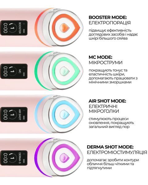 Пристрій для домашнього догляду за шкірою 6 в 1 Medicube AGE-R Booster Pro Black 8809960354732 фото